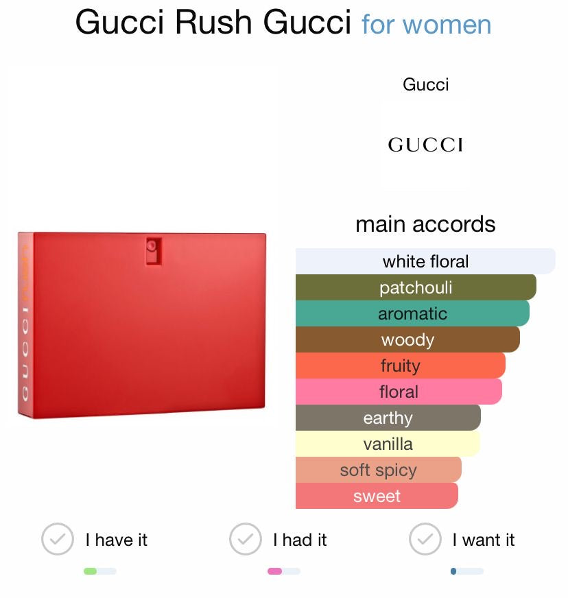 Gucci Rush for Women – 75ml